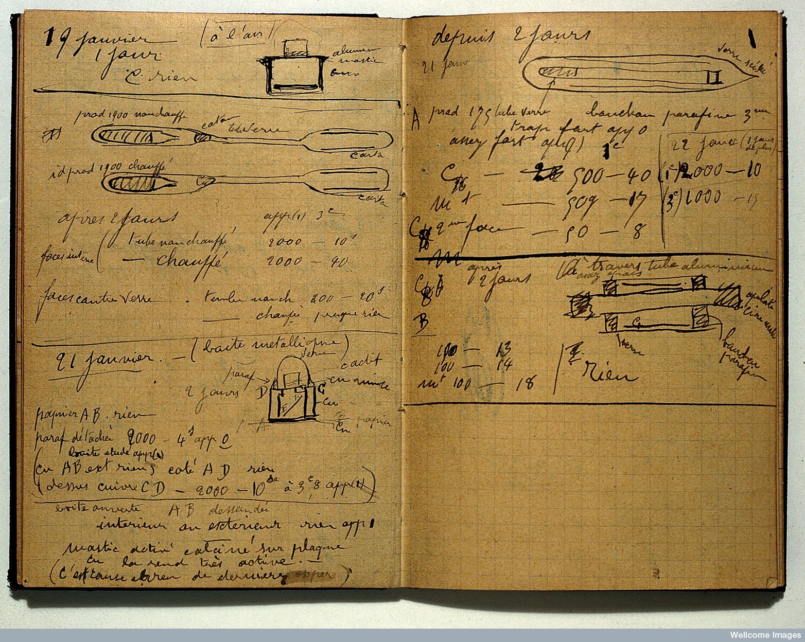 Marie Curie's notebook